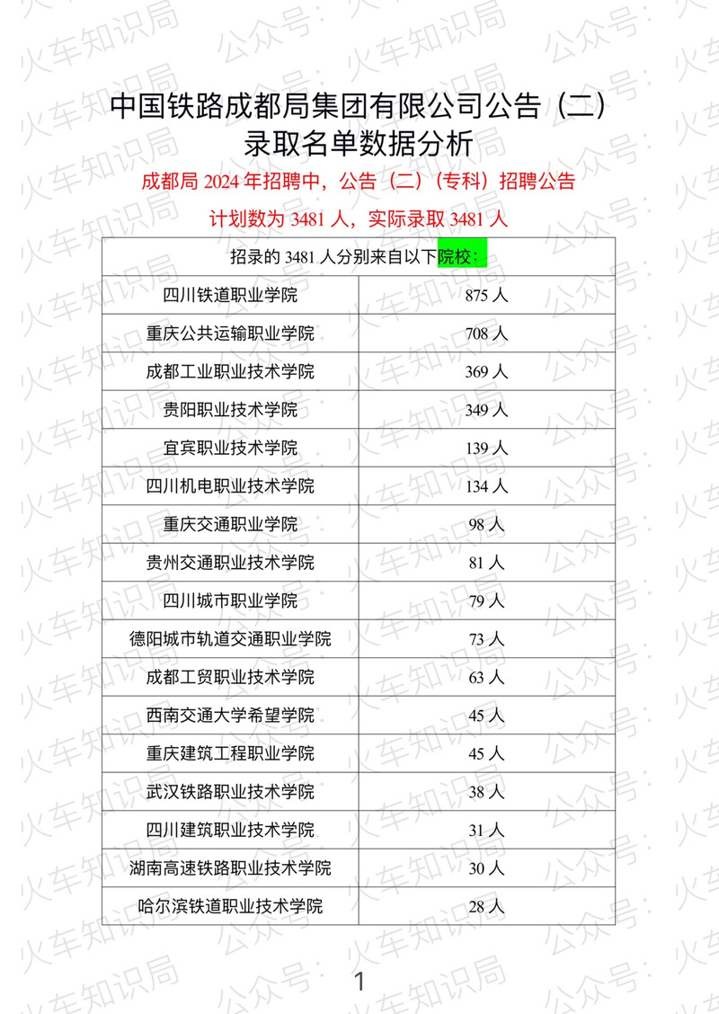 成都市铁路职业学校招生_成都铁路职业学校收费标准-第2张图片-职教招生网
