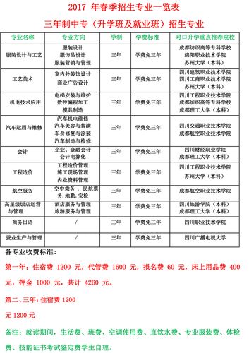 成都市铁路职业学校招生_成都铁路职业学校收费标准-第4张图片-职教招生网