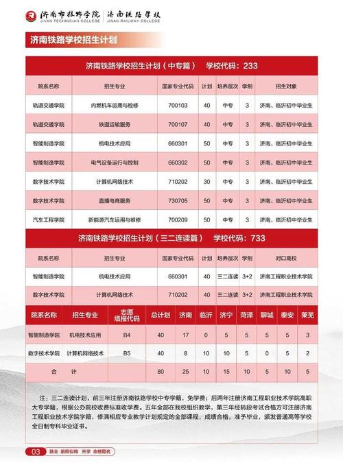 成都市铁路职业学校招生_成都铁路职业学校收费标准-第6张图片-职教招生网