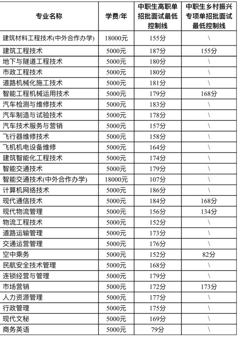 云南交通运输职业技术学院招生简章,云南交通运输职业学院招生计划-第3张图片-职教招生网 云南交通运输职业技术学院招生简章,云南交通运输职业学院招生计划-第3张图片-职教招生网
