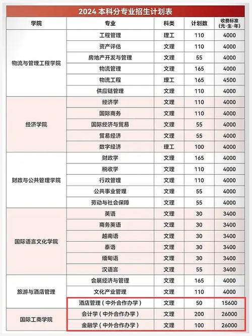 云南交通运输职业技术学院招生简章,云南交通运输职业学院招生计划-第4张图片-职教招生网 云南交通运输职业技术学院招生简章,云南交通运输职业学院招生计划-第4张图片-职教招生网