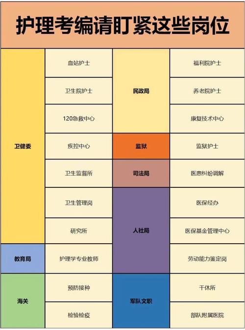 护理专业的学科有哪些，护理专业所学科目-第1张图片-职教招生网