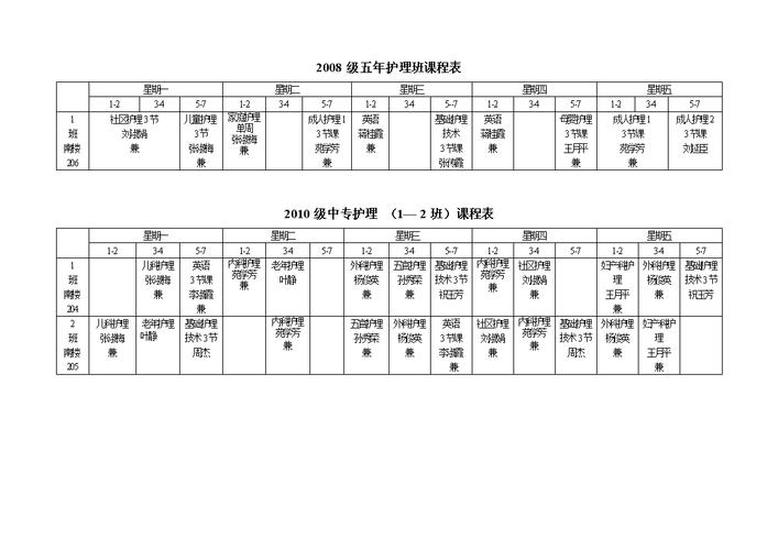 护理专业的学科有哪些，护理专业所学科目-第2张图片-职教招生网