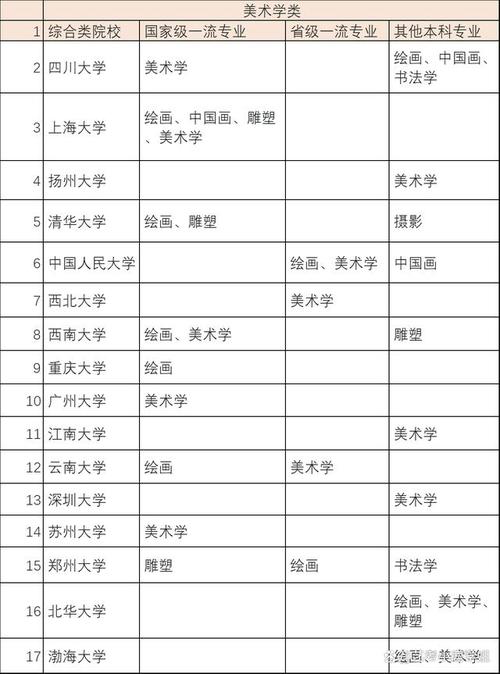 大专美术专业院校-专科大学美术专业？-第1张图片-职教招生网