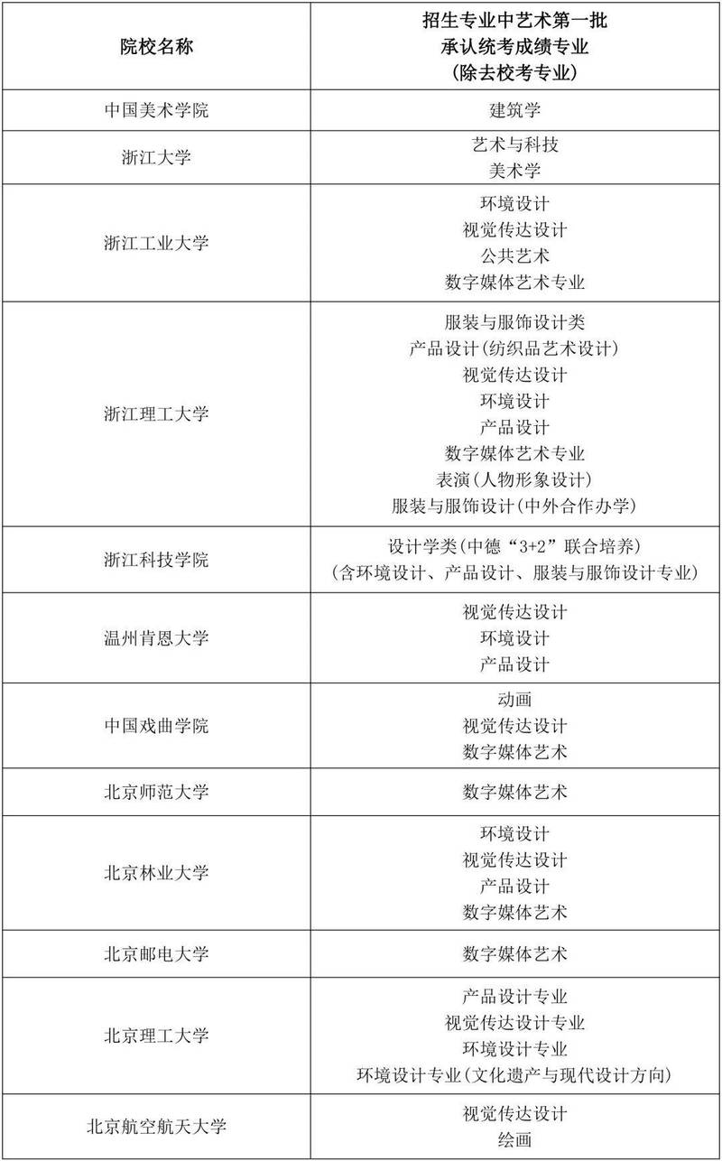 大专美术专业院校-专科大学美术专业？-第4张图片-职教招生网