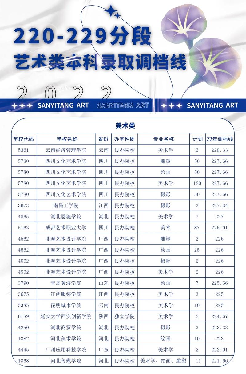 大专美术专业院校-专科大学美术专业？-第6张图片-职教招生网