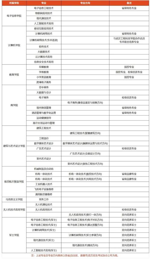 湖北有室内设计专业的专科学校_湖北省室内设计行业协会-第2张图片-职教招生网