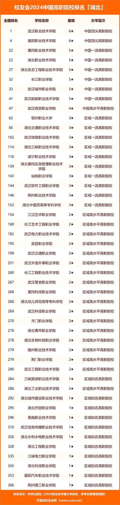湖北有室内设计专业的专科学校_湖北省室内设计行业协会-第5张图片-职教招生网