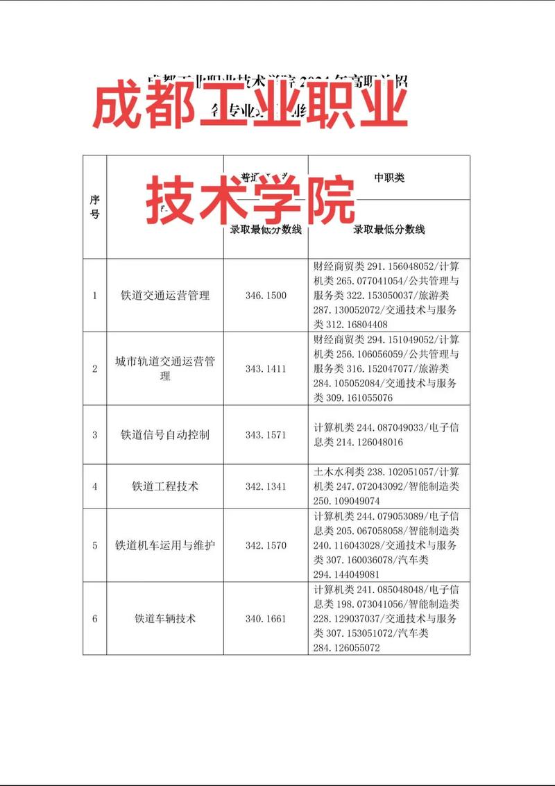 成都市职业技术学校招生简章_成都职业技术学校2021年招生简章-第1张图片-职教招生网 成都市职业技术学校招生简章_成都职业技术学校2021年招生简章-第1张图片-职教招生网