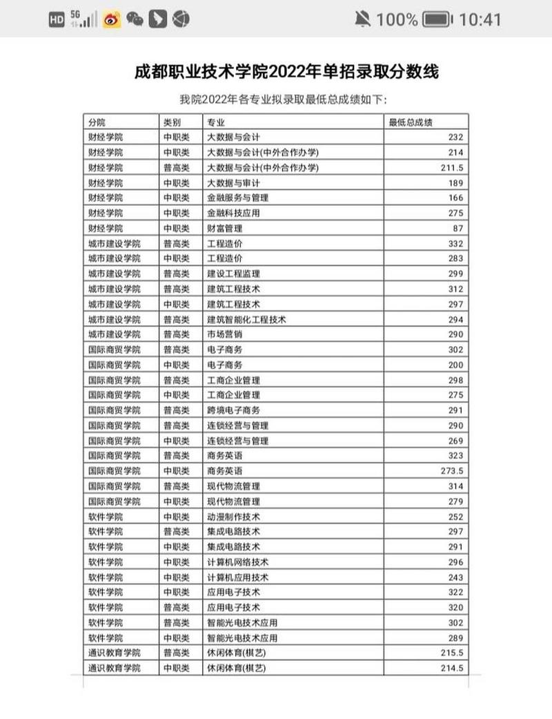 成都市职业技术学校招生简章_成都职业技术学校2021年招生简章-第2张图片-职教招生网 成都市职业技术学校招生简章_成都职业技术学校2021年招生简章-第2张图片-职教招生网