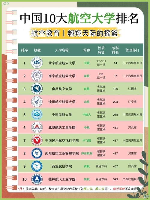 天府新区旅游航空职业学院招生网-天府新区旅游航空职业学院地址?-第3张图片-职教招生网 天府新区旅游航空职业学院招生网-天府新区旅游航空职业学院地址?-第3张图片-职教招生网