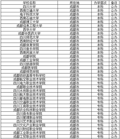 四川交通运输职业学校温江招生电话_成都温江区交通运输职业学校-第1张图片-职教招生网 四川交通运输职业学校温江招生电话_成都温江区交通运输职业学校-第1张图片-职教招生网