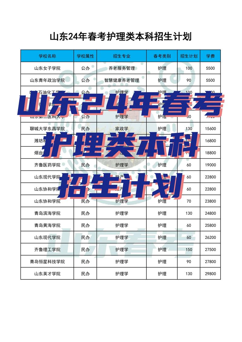 护理有哪些专业学校-护理有哪些专业学校可以报考？-第4张图片-职教招生网