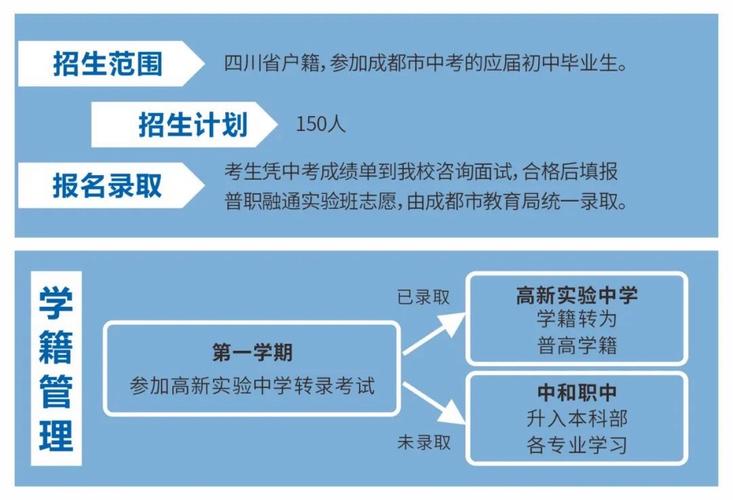 成都中和职业中学招生网-成都中和职业技术学校招聘？-第2张图片-职教招生网