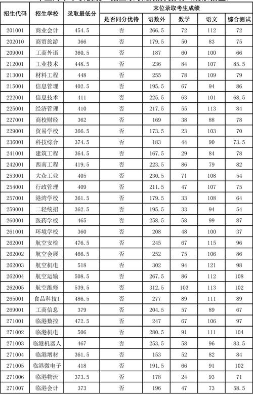 成都中和职业中学招生网-成都中和职业技术学校招聘？-第3张图片-职教招生网