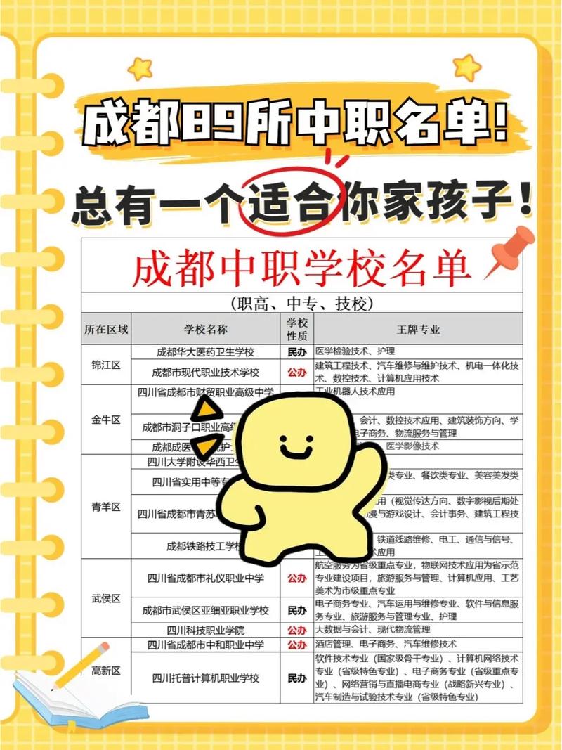 郫都区友爱职校招生简章-郫县友爱职业学校学费多少?-第1张图片-职教招生网 郫都区友爱职校招生简章-郫县友爱职业学校学费多少?-第1张图片-职教招生网