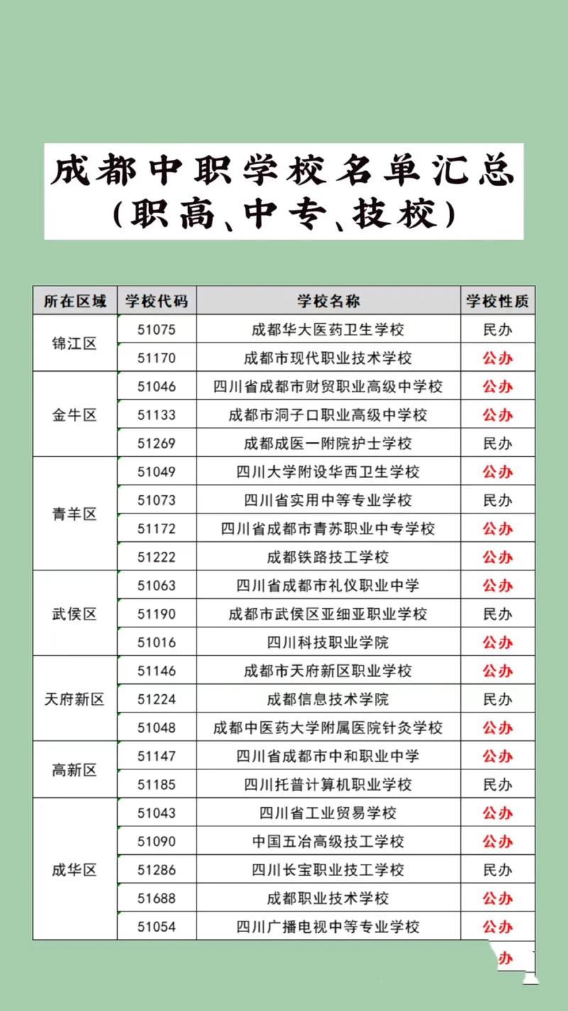 郫都区友爱职校招生简章-郫县友爱职业学校学费多少?-第2张图片-职教招生网 郫都区友爱职校招生简章-郫县友爱职业学校学费多少?-第2张图片-职教招生网