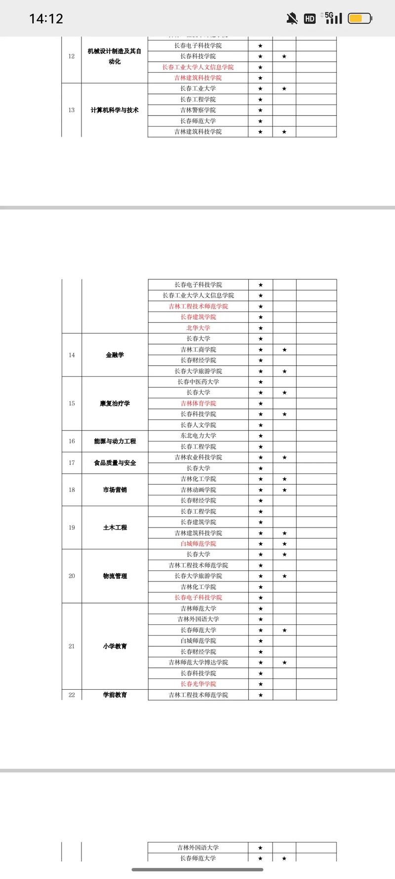 医疗康复专业的大专学校,医疗康复专业的大专学校排名-第4张图片-职教招生网 医疗康复专业的大专学校,医疗康复专业的大专学校排名-第4张图片-职教招生网
