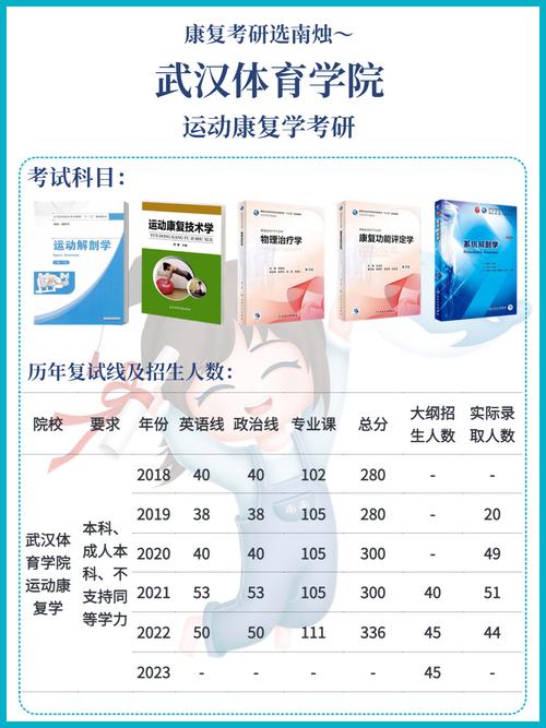 医疗康复专业的大专学校,医疗康复专业的大专学校排名-第5张图片-职教招生网 医疗康复专业的大专学校,医疗康复专业的大专学校排名-第5张图片-职教招生网