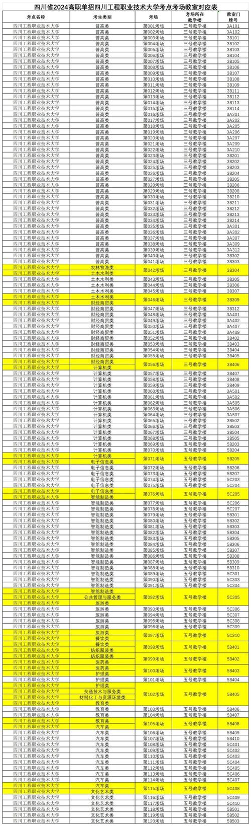 四川华新现代职业学院招生-四川华新现代职业技术学院招聘?-第1张图片-职教招生网 四川华新现代职业学院招生-四川华新现代职业技术学院招聘?-第1张图片-职教招生网