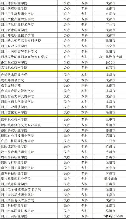 四川华新现代职业学院招生-四川华新现代职业技术学院招聘?-第5张图片-职教招生网 四川华新现代职业学院招生-四川华新现代职业技术学院招聘?-第5张图片-职教招生网