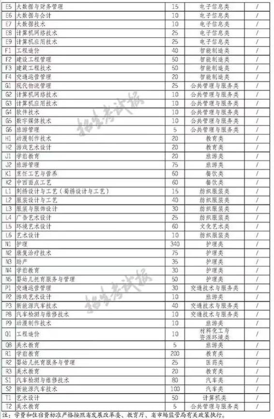 四川华新现代职业学院招生-四川华新现代职业技术学院招聘?-第6张图片-职教招生网 四川华新现代职业学院招生-四川华新现代职业技术学院招聘?-第6张图片-职教招生网