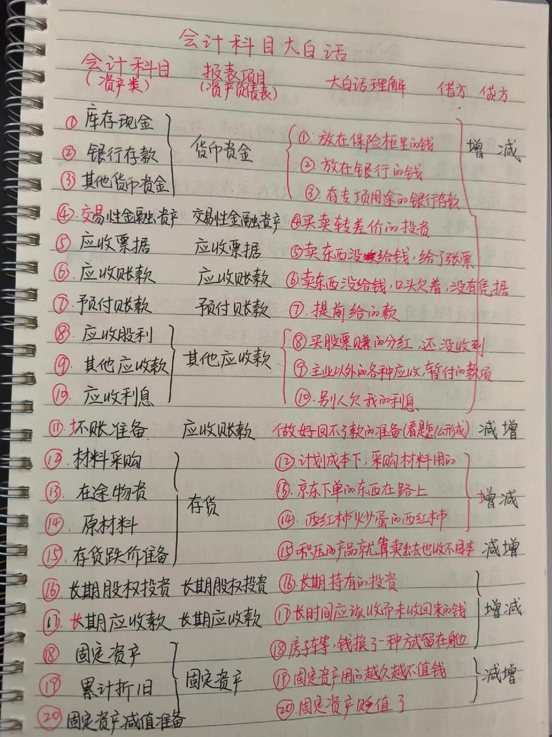 会计学大类包括哪些专业，会计学专业分类-第1张图片-职教招生网