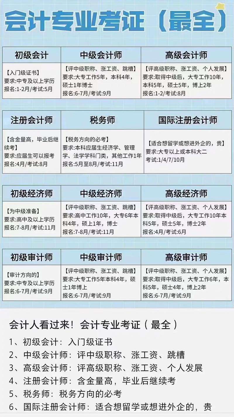 会计学大类包括哪些专业，会计学专业分类-第4张图片-职教招生网