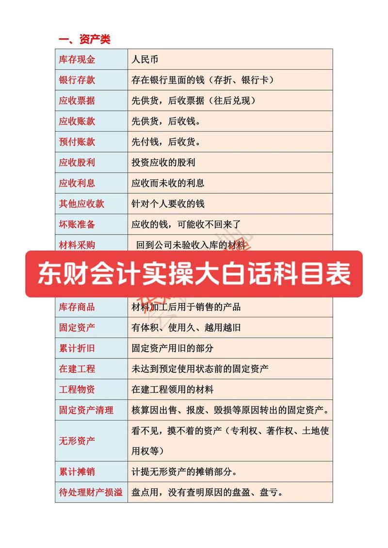 会计学大类包括哪些专业，会计学专业分类-第3张图片-职教招生网