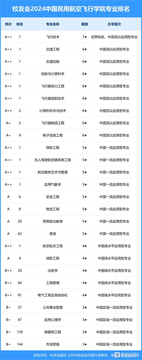 空乘服务专业类学校_空乘专业名校-第1张图片-职教招生网 空乘服务专业类学校_空乘专业名校-第1张图片-职教招生网