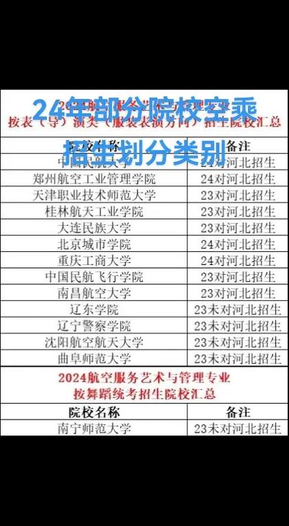 空乘服务专业类学校_空乘专业名校-第3张图片-职教招生网 空乘服务专业类学校_空乘专业名校-第3张图片-职教招生网