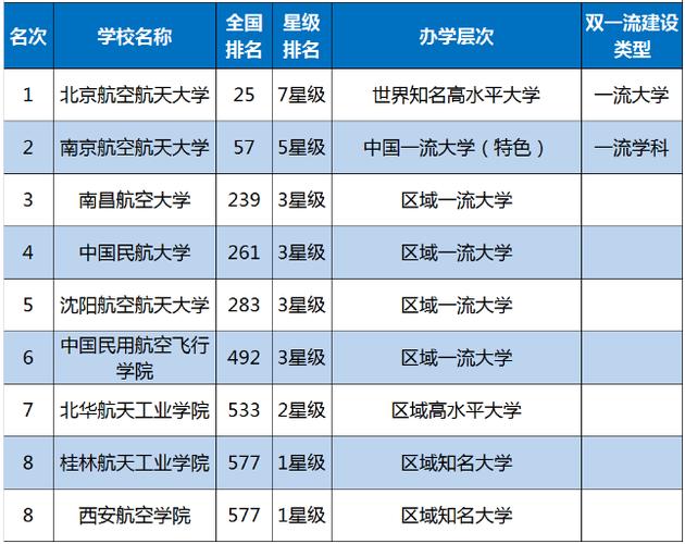空乘服务专业类学校_空乘专业名校-第4张图片-职教招生网 空乘服务专业类学校_空乘专业名校-第4张图片-职教招生网