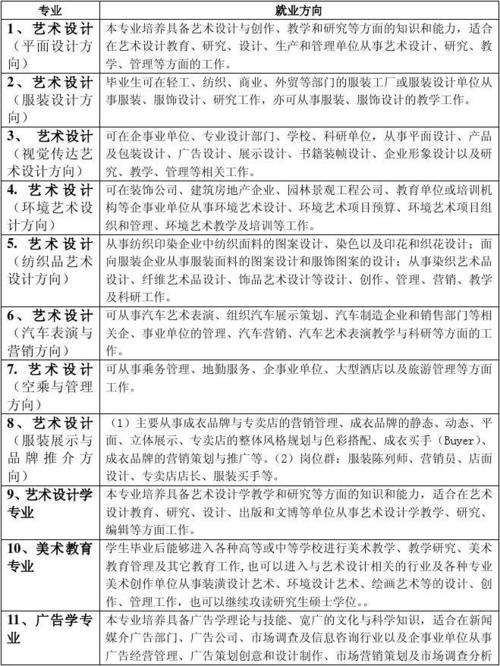 工艺与美术的专业学什么-工艺美术专业有前途吗?-第2张图片-职教招生网 工艺与美术的专业学什么-工艺美术专业有前途吗?-第2张图片-职教招生网