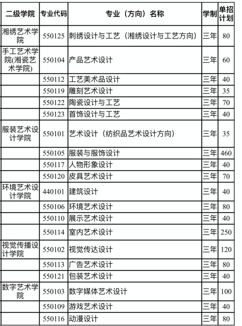 工艺与美术的专业学什么-工艺美术专业有前途吗?-第6张图片-职教招生网 工艺与美术的专业学什么-工艺美术专业有前途吗?-第6张图片-职教招生网
