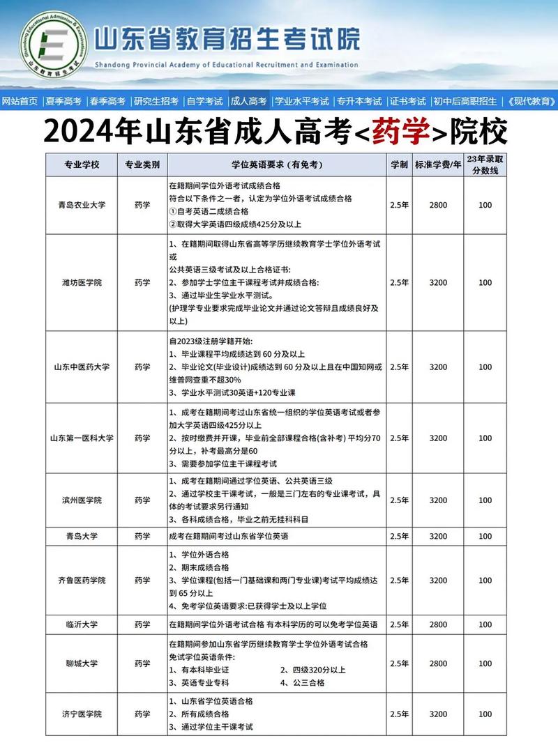 药剂专业的职校学校-药剂专业的职校学校有哪些？-第1张图片-职教招生网