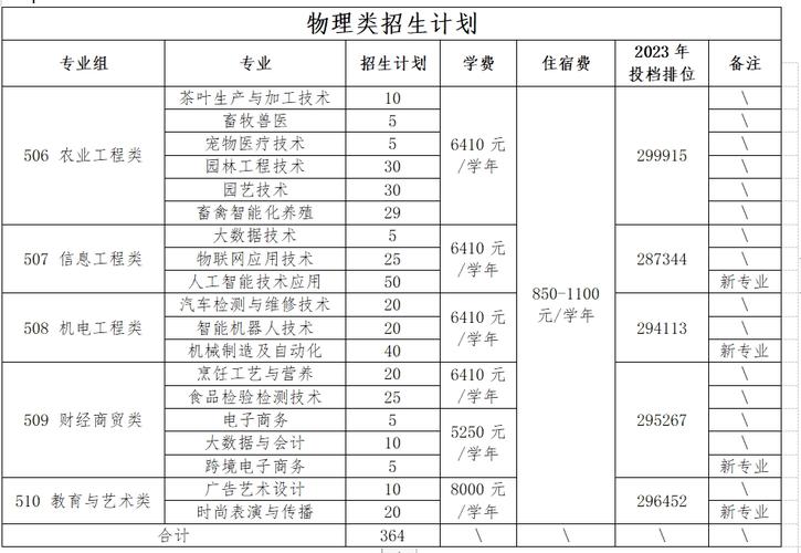 药剂专业的职校学校-药剂专业的职校学校有哪些？-第4张图片-职教招生网