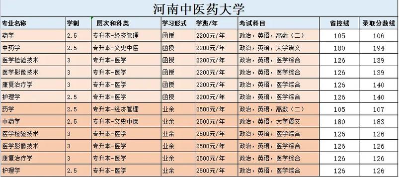 药剂专业的职校学校-药剂专业的职校学校有哪些？-第5张图片-职教招生网