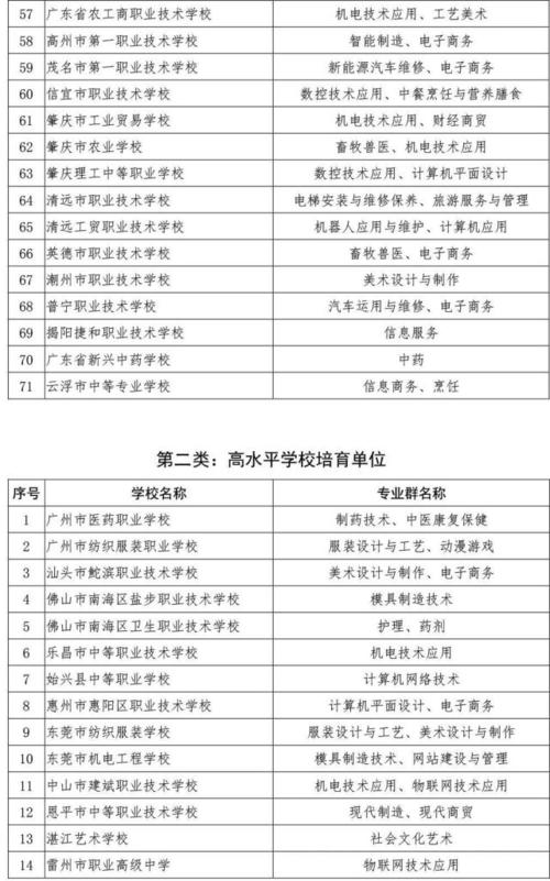 肇庆汽车维修专业-肇庆汽车维修工招聘?-第4张图片-职教招生网 肇庆汽车维修专业-肇庆汽车维修工招聘?-第4张图片-职教招生网