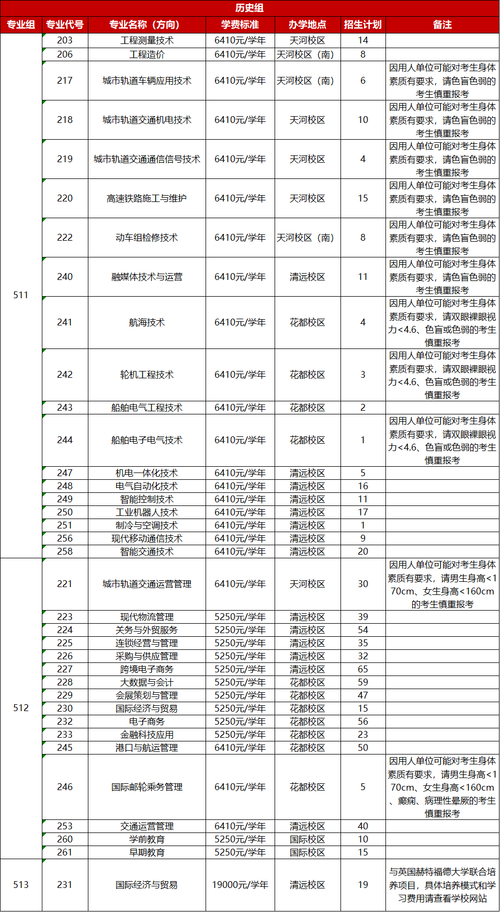 赤峰空乘职业技术学校-赤峰航空热线电话多少?-第4张图片-职教招生网 赤峰空乘职业技术学校-赤峰航空热线电话多少?-第4张图片-职教招生网