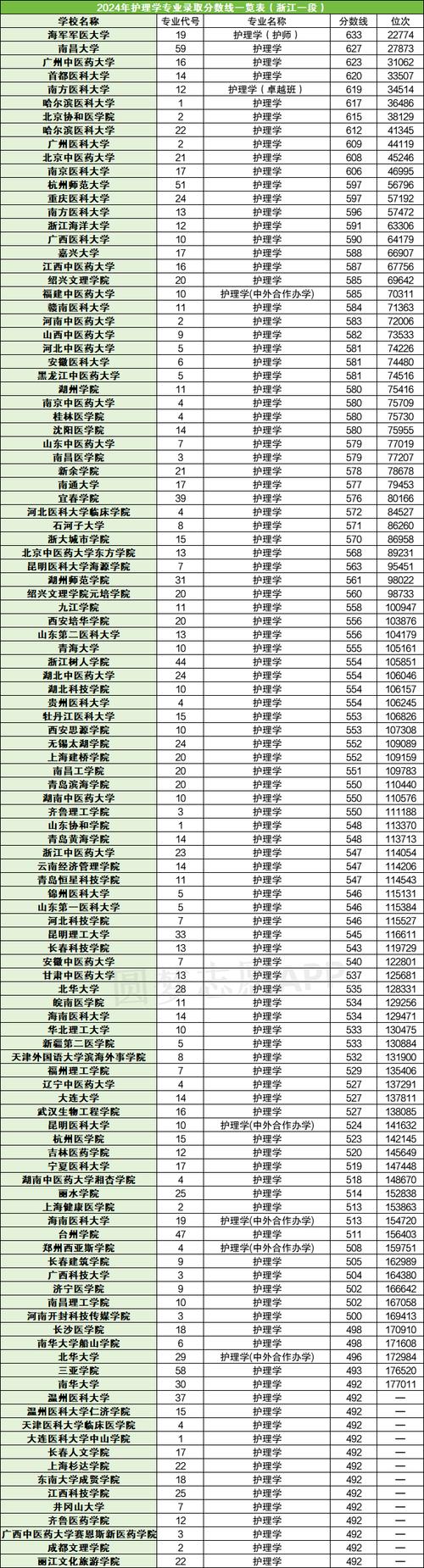 护理专业考哪些,护理专业考哪些证书含金量高-第2张图片-职教招生网 护理专业考哪些,护理专业考哪些证书含金量高-第2张图片-职教招生网