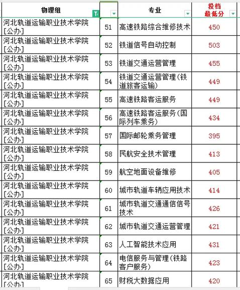 轨道交通类的学校有哪些,轨道交通有哪些高校-第1张图片-职教招生网 轨道交通类的学校有哪些,轨道交通有哪些高校-第1张图片-职教招生网