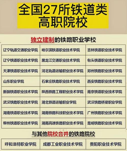 轨道交通类的学校有哪些,轨道交通有哪些高校-第3张图片-职教招生网 轨道交通类的学校有哪些,轨道交通有哪些高校-第3张图片-职教招生网