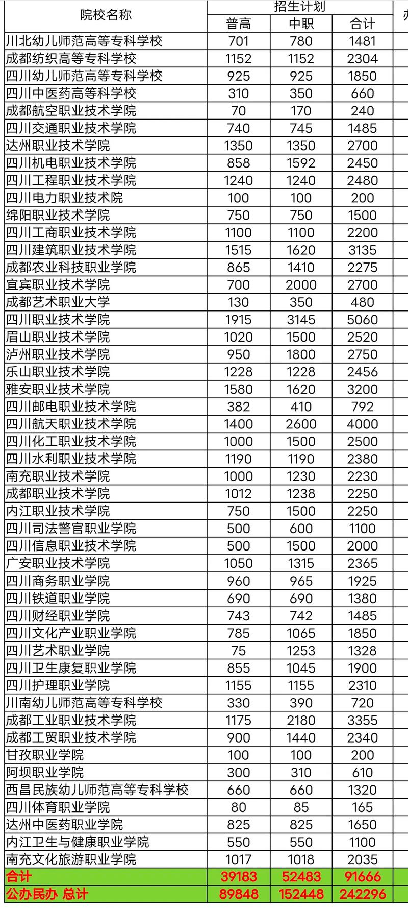 四川省绵竹市职业中专学校招生-绵竹中专职业培训学校?-第1张图片-职教招生网 四川省绵竹市职业中专学校招生-绵竹中专职业培训学校?-第1张图片-职教招生网