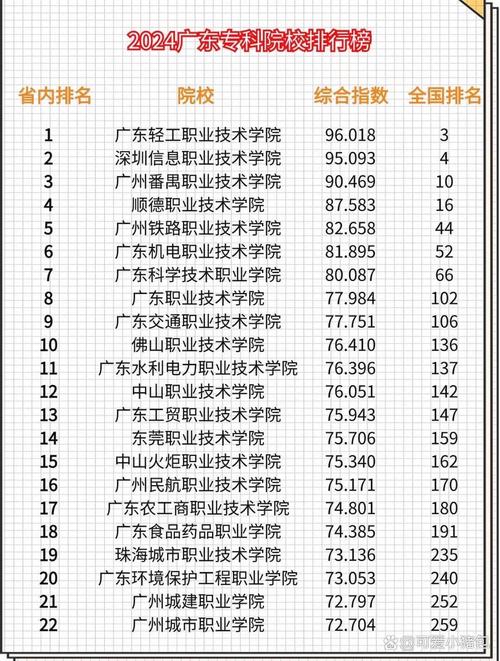 动漫设计专业专科学校-动漫设计专业专科学校有哪些？-第3张图片-职教招生网