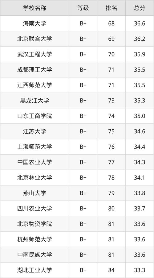 电子商务专业的学校，电子商务专业的学校排位-第2张图片-职教招生网