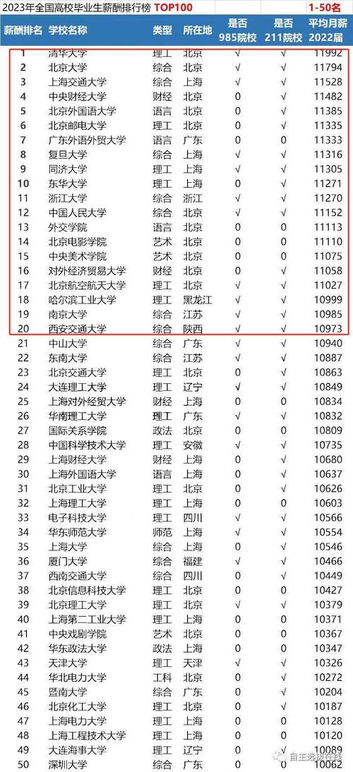 电子商务专业的学校，电子商务专业的学校排位-第4张图片-职教招生网