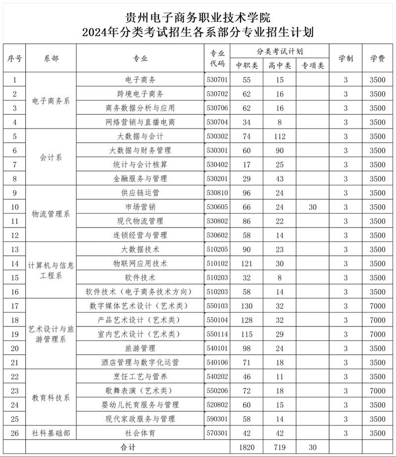 电子商务专业的学校，电子商务专业的学校排位-第5张图片-职教招生网