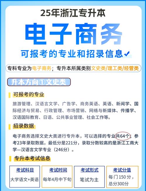 电子商务专业的学校，电子商务专业的学校排位-第6张图片-职教招生网