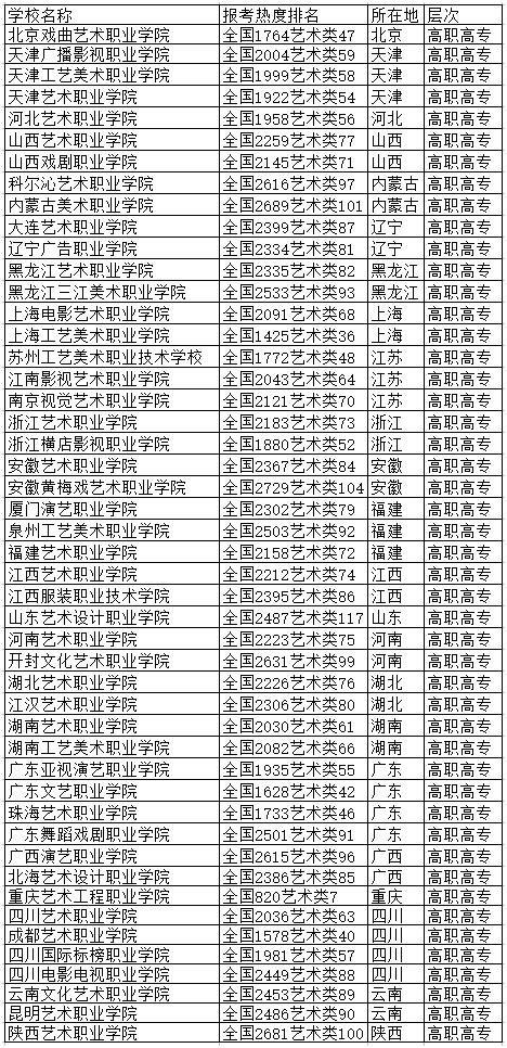 室内设计专业专科学校_室内设计专业专科学校录取分数线-第2张图片-职教招生网 室内设计专业专科学校_室内设计专业专科学校录取分数线-第2张图片-职教招生网