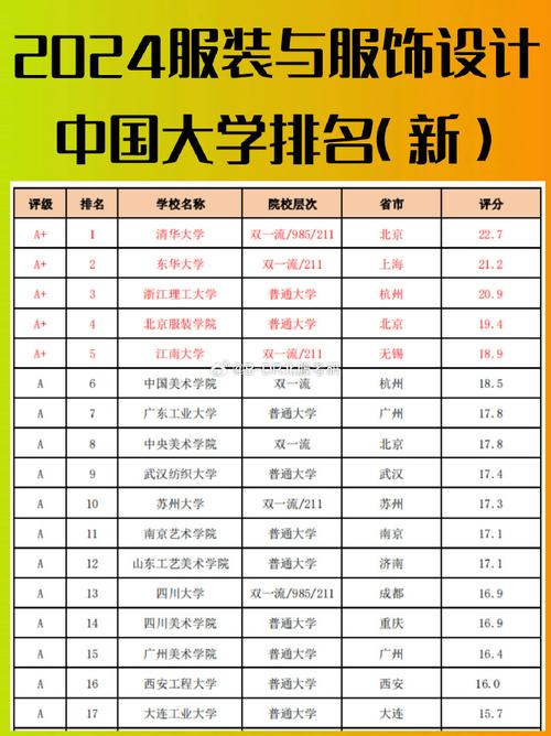 室内设计专业专科学校_室内设计专业专科学校录取分数线-第6张图片-职教招生网 室内设计专业专科学校_室内设计专业专科学校录取分数线-第6张图片-职教招生网